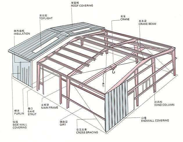 深圳廠房裝修費(fèi)用
